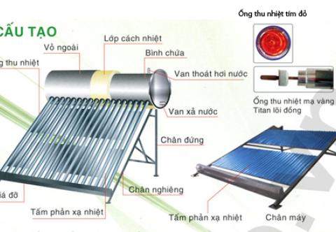 Hướng dẫn phân biệt thái dương năng titan thật – giả