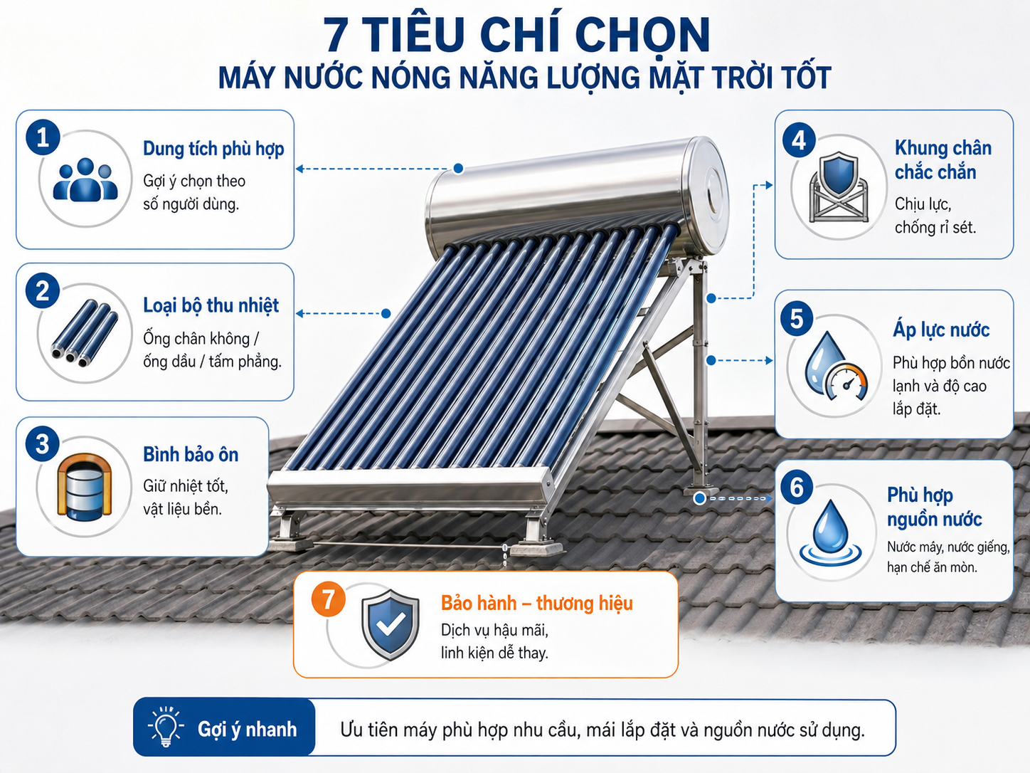 7 tiêu chí chọn máy nước nóng năng lượng mặt trời tốt 7 tiêu chí chọn máy nước nóng năng lượng mặt trời tốt