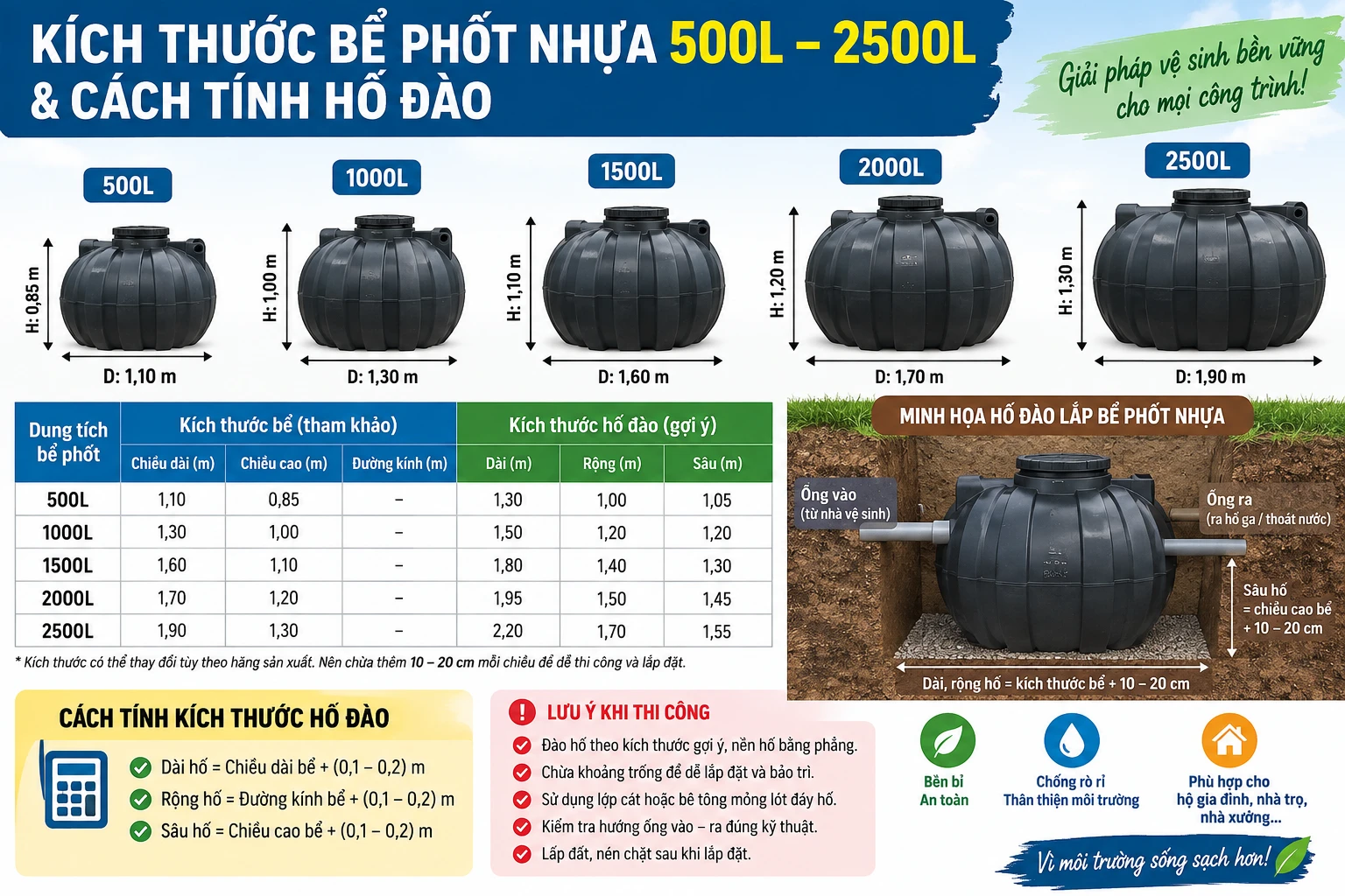Sơ đồ bể phốt nhựa nằm trong hố đào Sơ đồ kích thước hố đào bể phốt nhựa và khoảng thao tác quanh bồn
