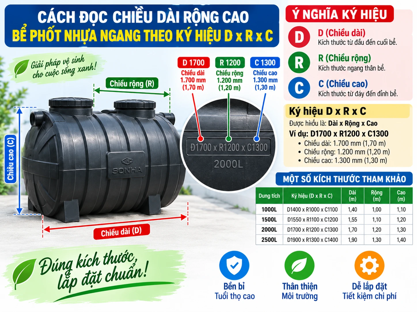 Infographic cách đọc kích thước D x R x C của bể ngang Cách đọc chiều dài rộng cao bể phốt nhựa ngang D x R x C