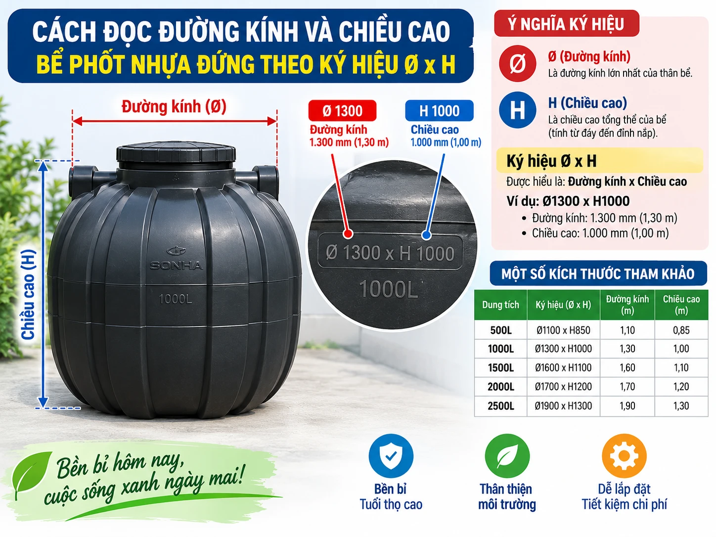 Infographic cách đọc kích thước Ø x H của bể đứng Cách đọc đường kính và chiều cao bể phốt nhựa đứng theo ký hiệu Ø x H
