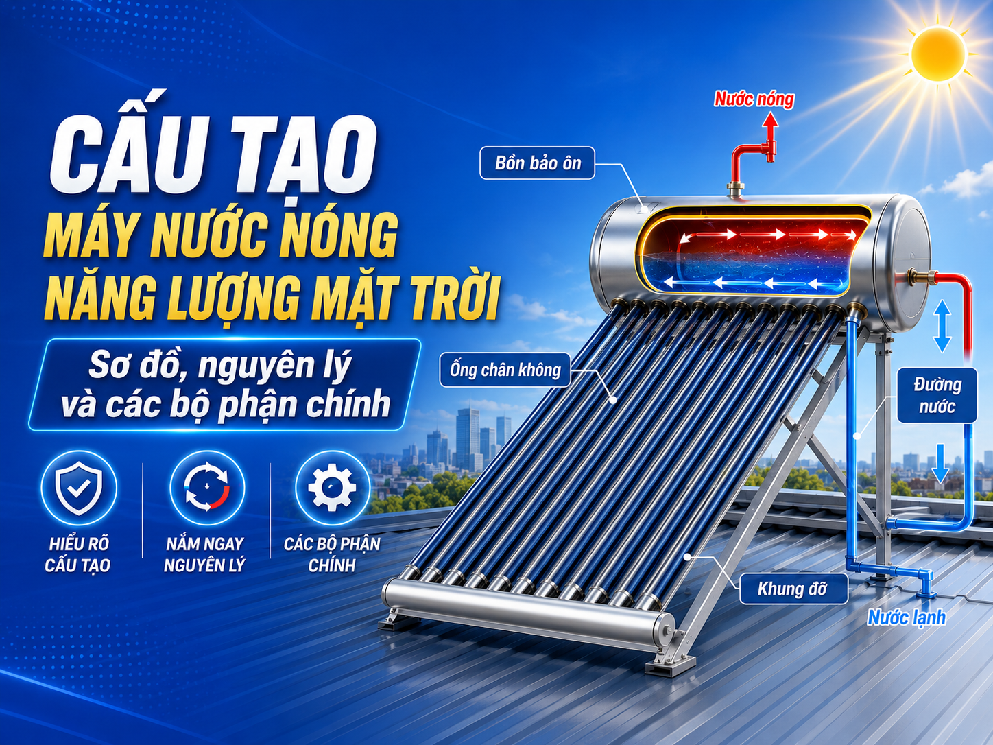 cấu tạo máy nước nóng năng lượng mặt trời gồm bình bảo ôn ống thu nhiệt và khung đỡ