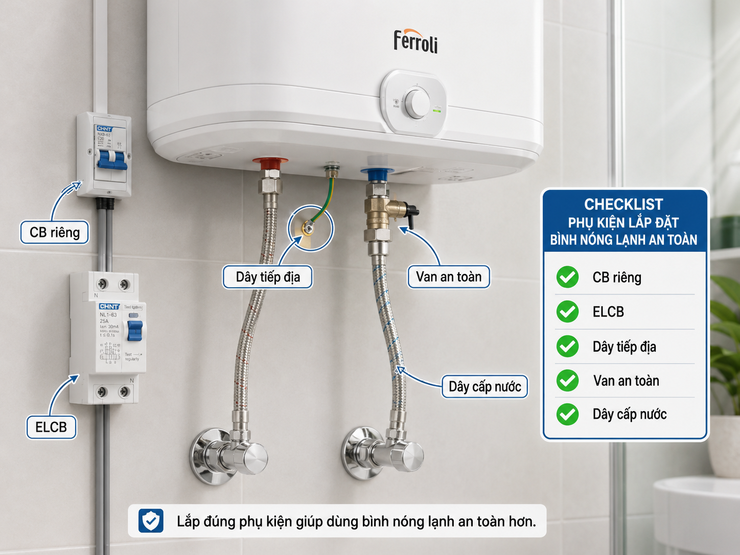 Checklist lắp đặt bình nóng lạnh Ferroli an toàn Checklist phụ kiện lắp đặt bình nóng lạnh Ferroli an toàn gồm CB riêng ELCB dây tiếp địa van an toàn và dây cấp nước