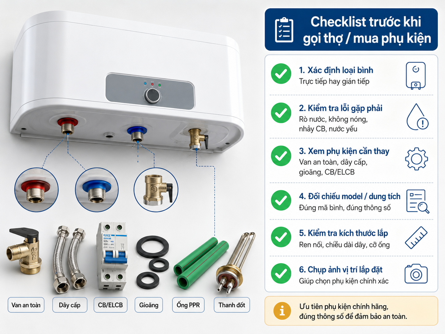 Checklist phụ kiện máy nước nóng lạnh trước khi gọi thợ hoặc mua phụ kiện thay thế