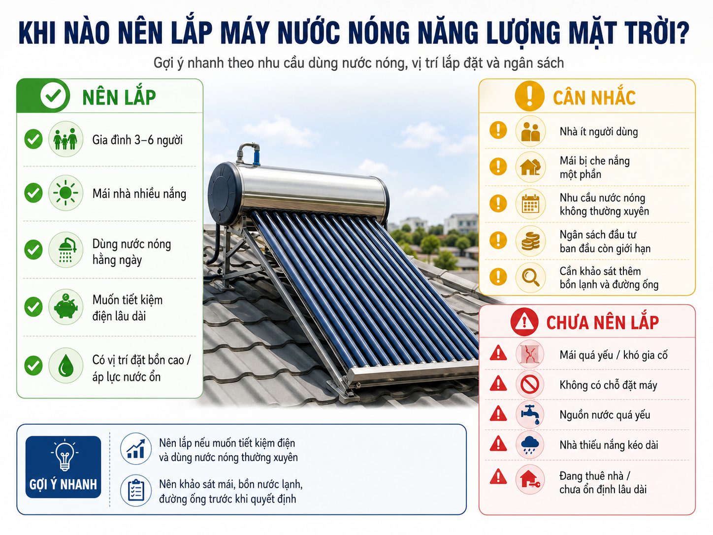 Infographic nên dùng cân nhắc hay chưa nên lắp máy nước nóng năng lượng mặt trời Infographic nên dùng cân nhắc hay chưa nên lắp máy nước nóng năng lượng mặt trời