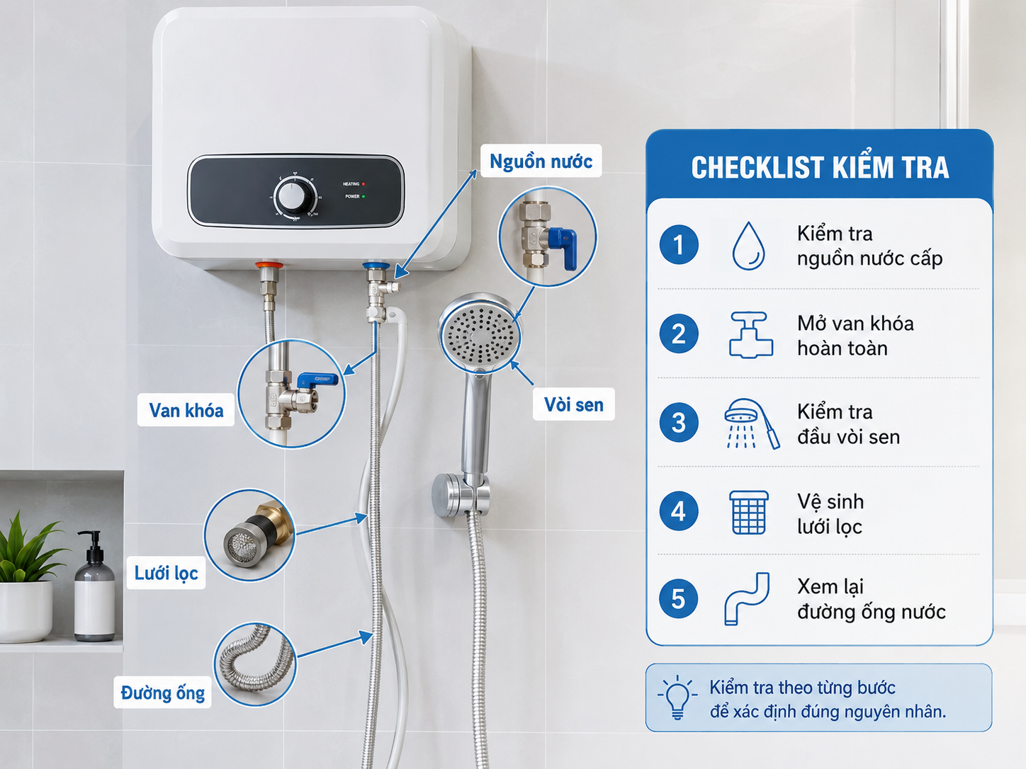 Kiểm tra nguồn nước và van khóa máy nước nóng Checklist kiểm tra nguồn nước van khóa vòi sen lưới lọc và đường ống khi máy nước nóng không ra nước