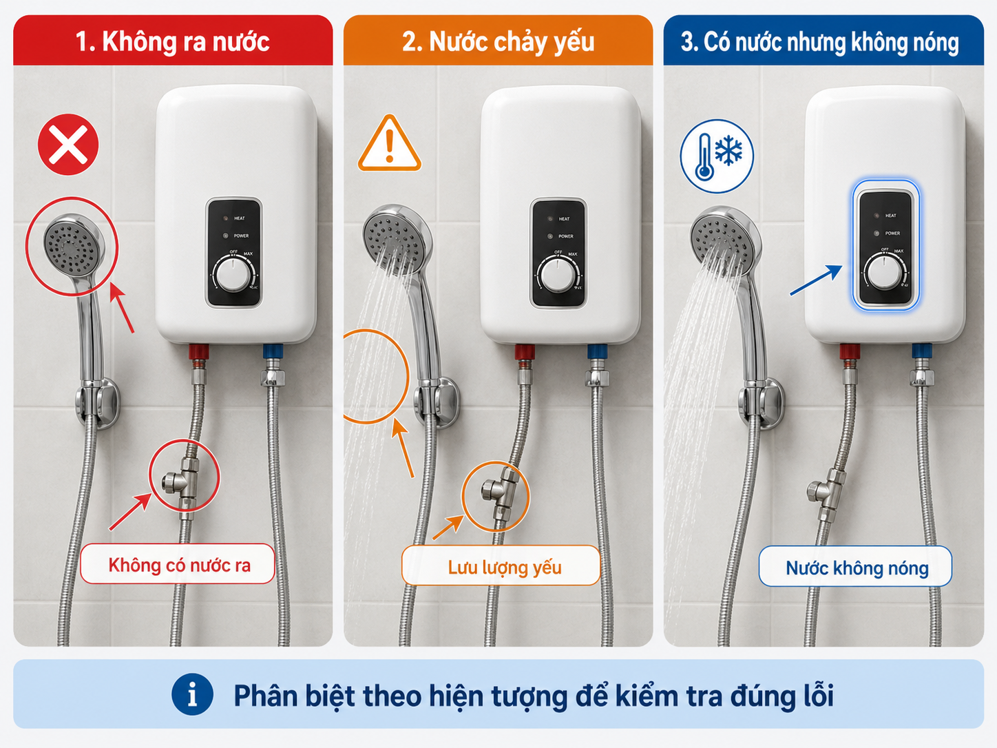 Phân biệt lỗi máy nước nóng không ra nước Phân biệt máy nước nóng không ra nước nước chảy yếu và có nước nhưng không nóng