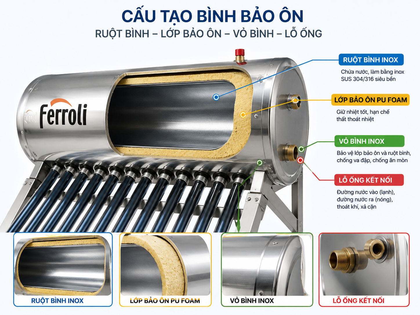 Ruột bình inox lớp bảo ôn PU Foam và vỏ bình của máy nước nóng năng lượng mặt trời
