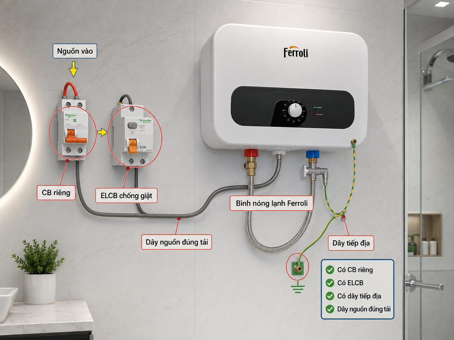 An toàn điện khi kiểm tra máy nước nóng Sơ đồ an toàn điện máy nước nóng gồm CB riêng ELCB dây tiếp địa và ngắt điện trước khi kiểm tra