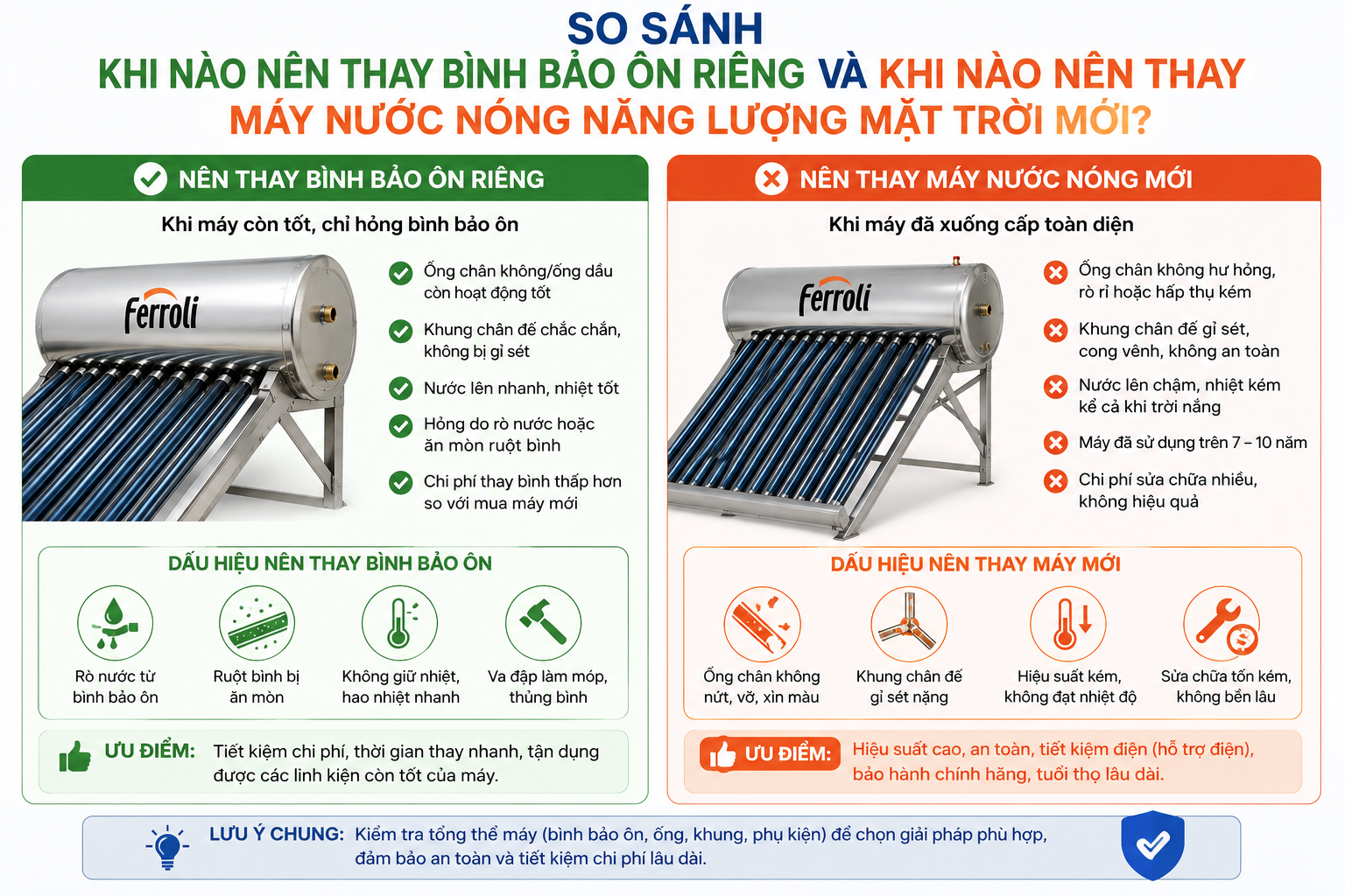 So sánh khi nào nên thay bình bảo ôn riêng và khi nào nên thay máy nước nóng năng lượng mặt trời mới