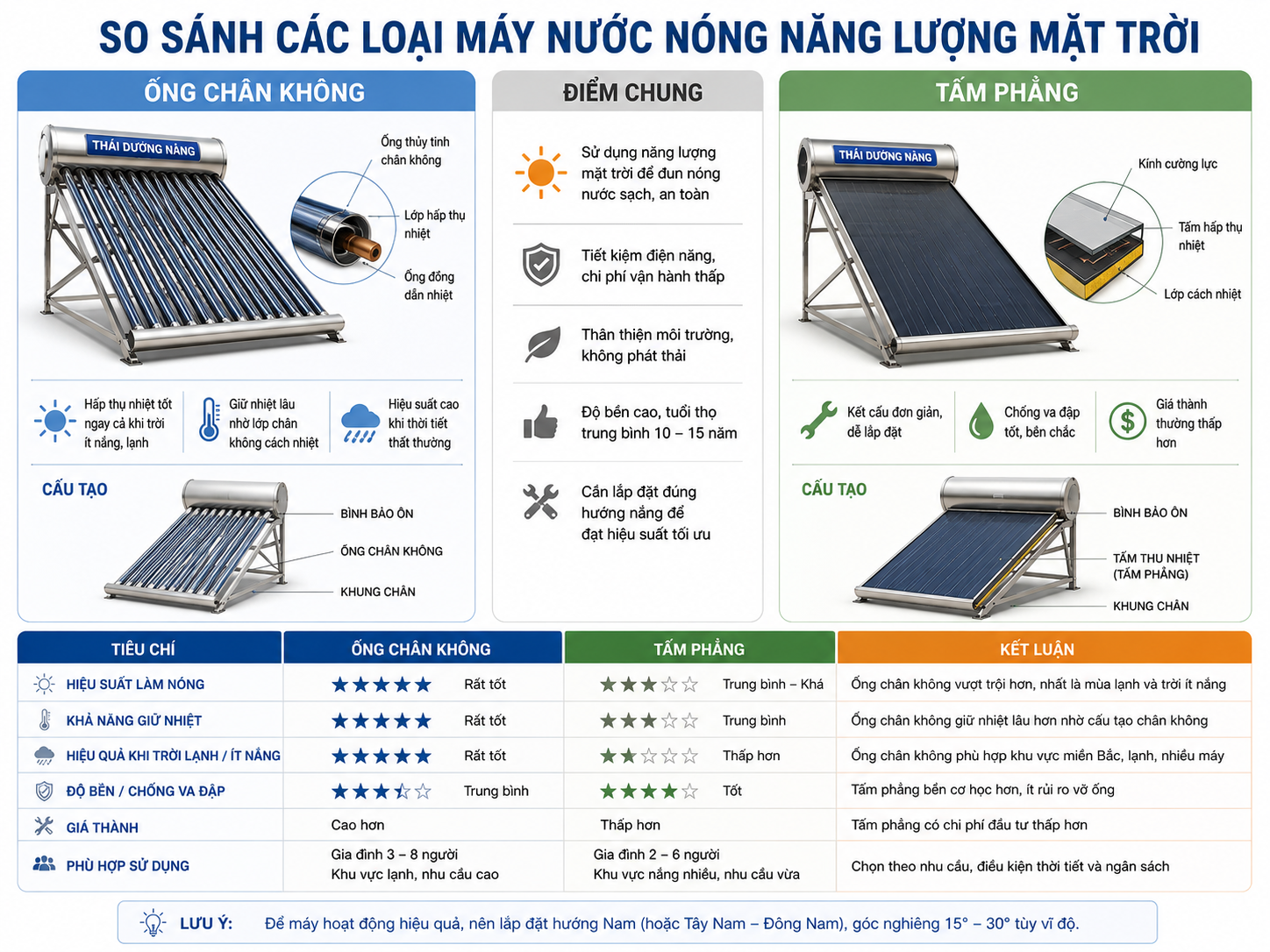 So sánh máy ống chân không ống dầu và tấm phẳng So sánh máy ống chân không ống dầu và tấm phẳng