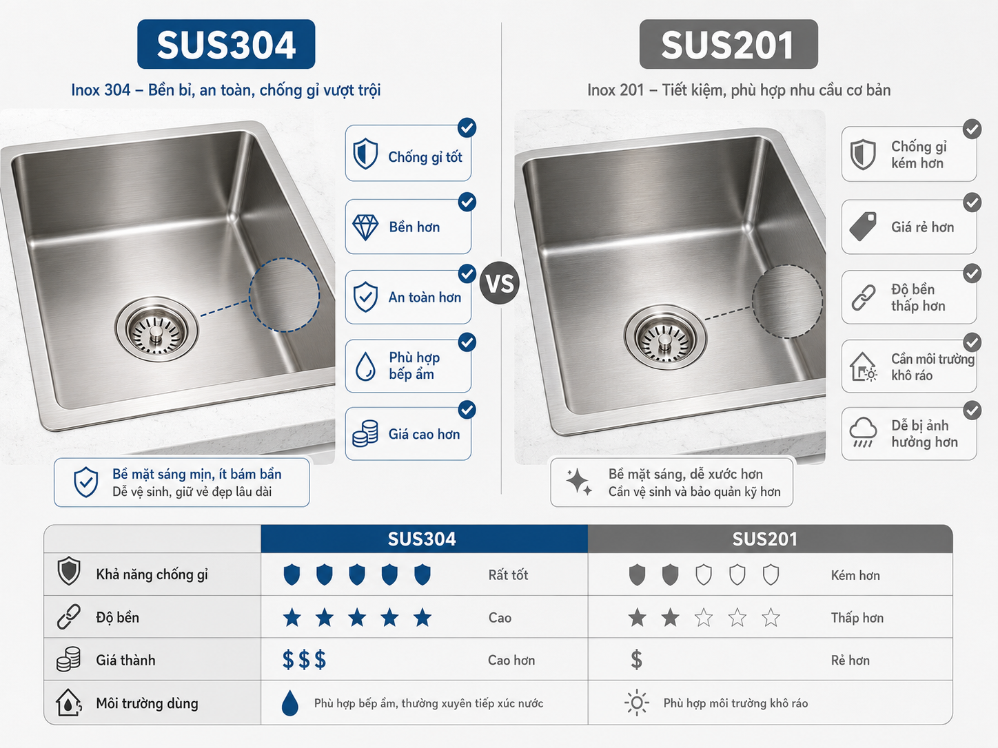 So sánh chậu inox 2 ngăn SUS304 và SUS201