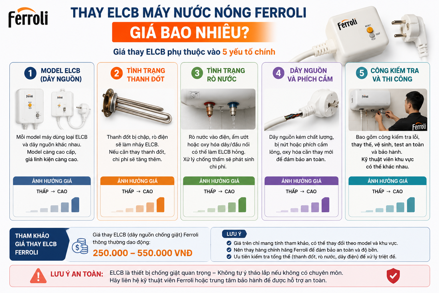 Thay ELCB máy nước nóng Ferroli giá bao nhiêu phụ thuộc model dây nguồn thanh đốt rò nước và công kiểm tra
