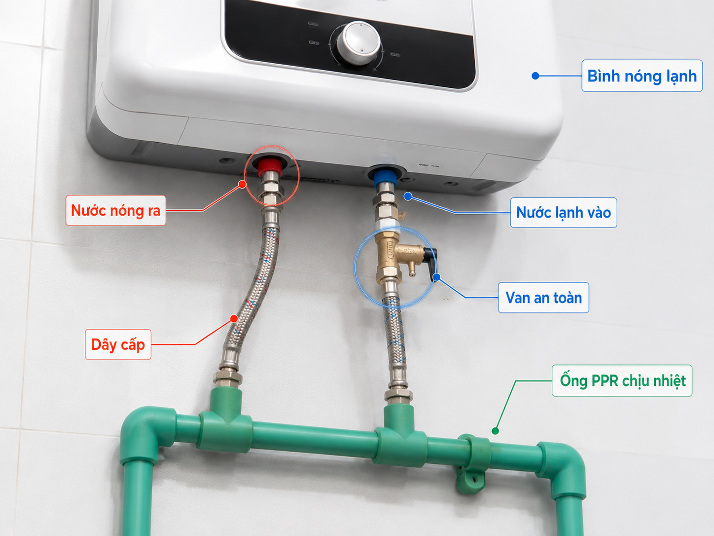 Van an toàn dây cấp nước nóng lạnh và ống PPR chịu nhiệt cho bình nóng lạnh
