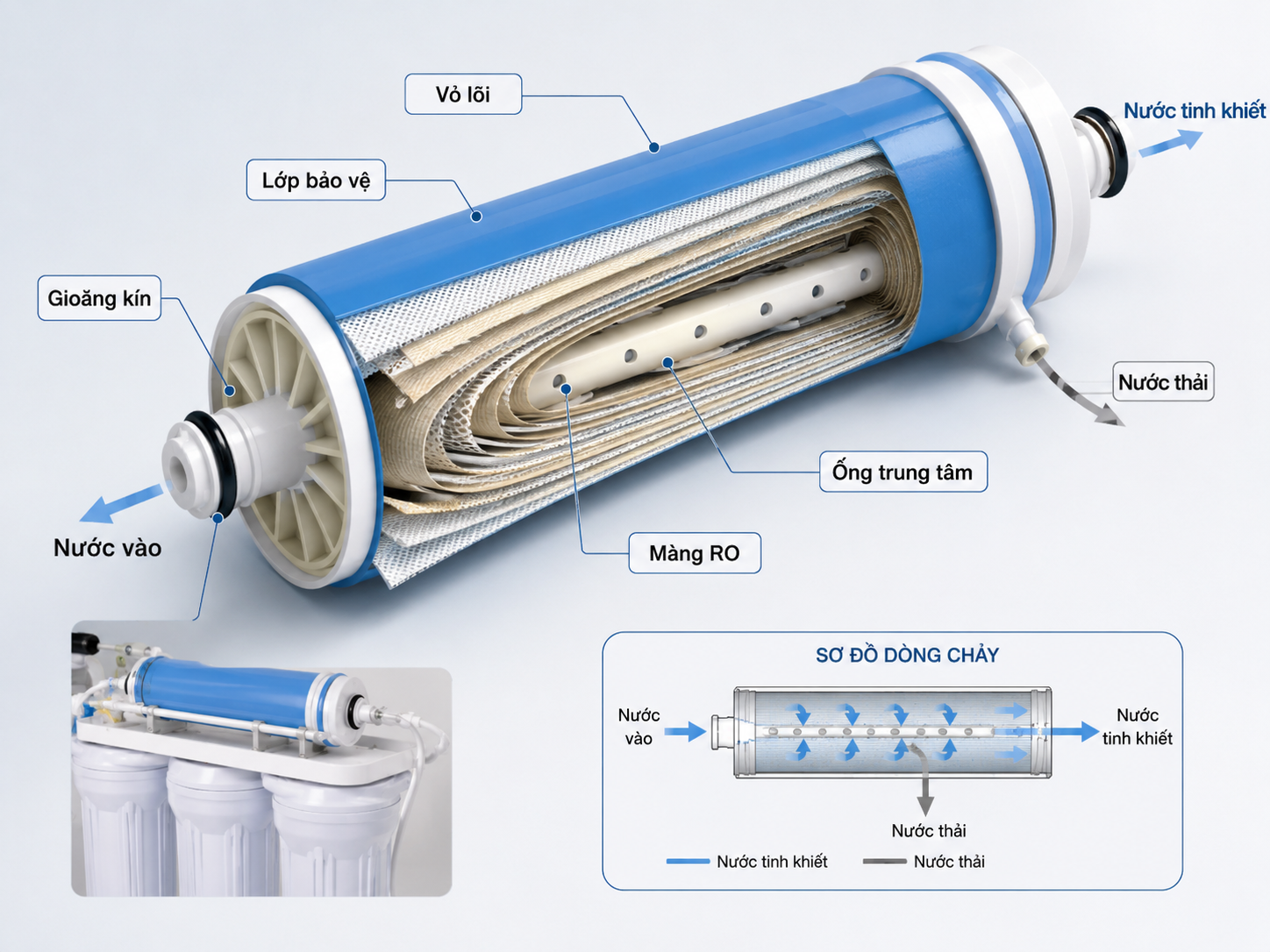cấu tạo lõi lọc máy lọc nước RO