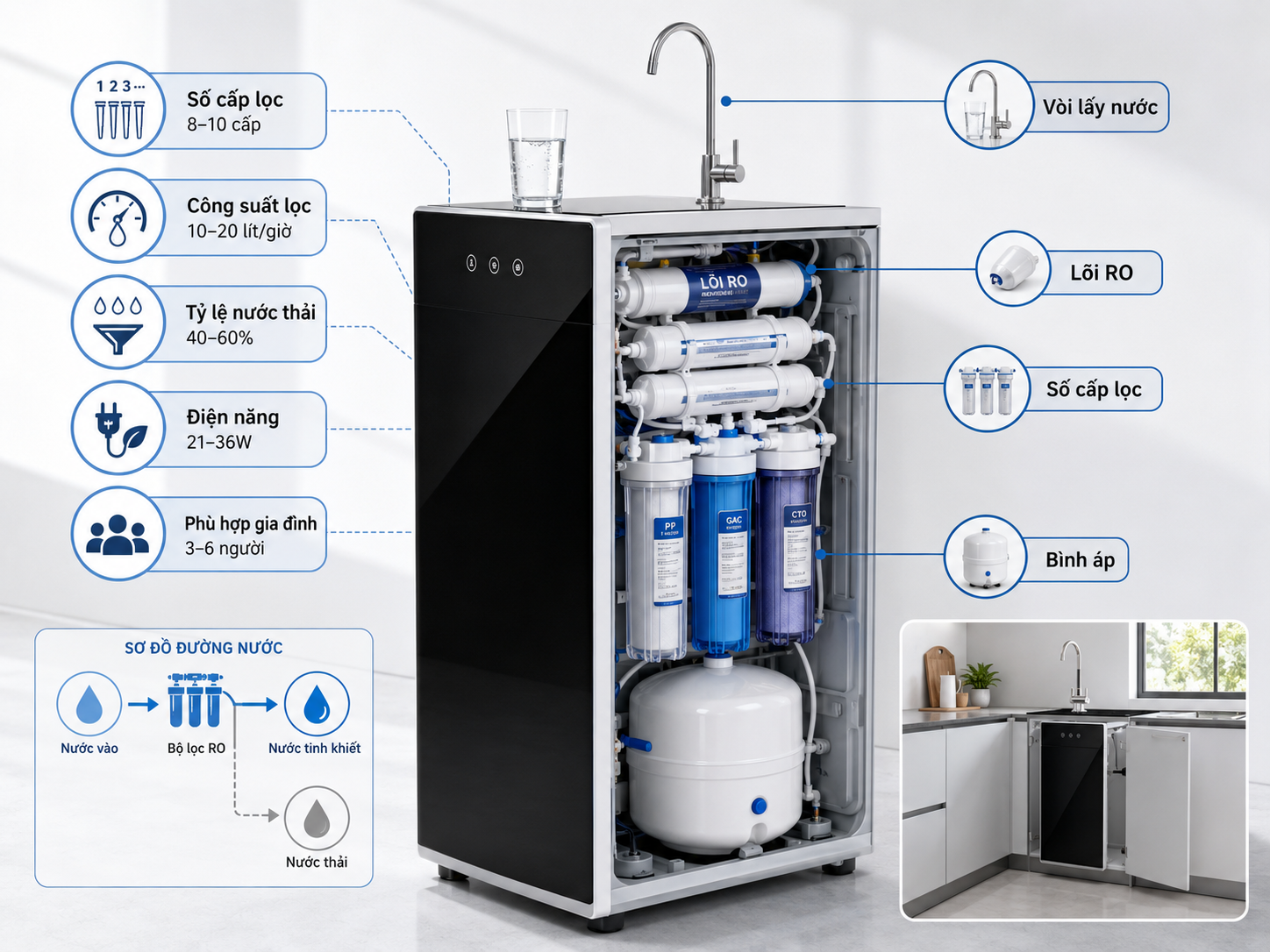 chọn máy lọc nước RO cho gia đình