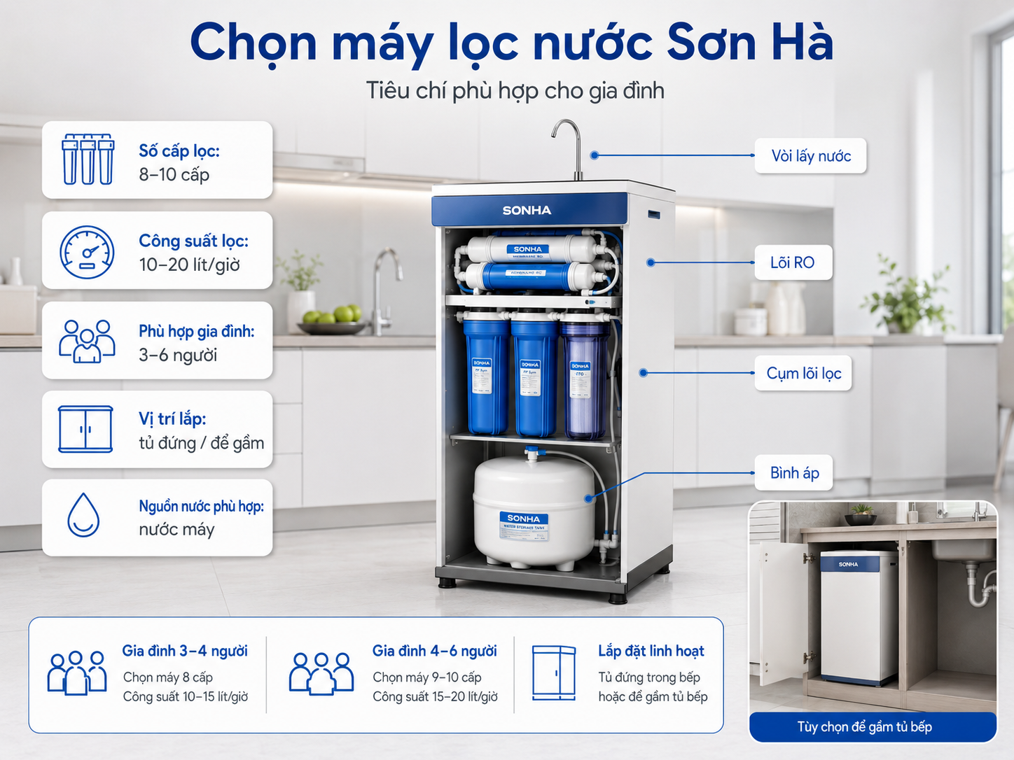 chọn máy lọc nước Sơn Hà cho gia đình