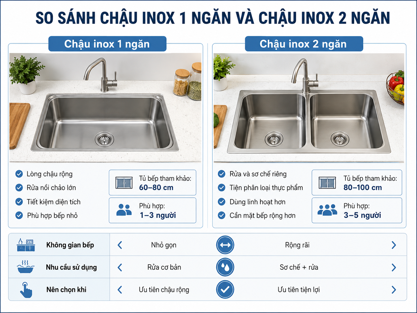 So sánh chậu inox 1 ngăn và chậu inox 2 ngăn