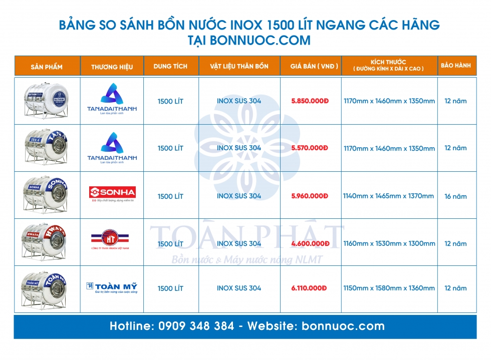 so sanh bon nuoc inox 1500 lit ngang