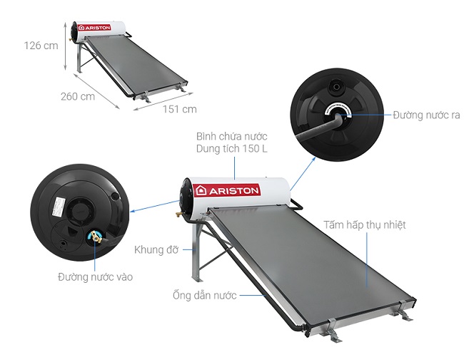 Cấu tạo của máy nước nóng tấm phẳng