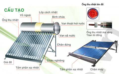 Cấu tạo thái dương năng Sơn Hà
