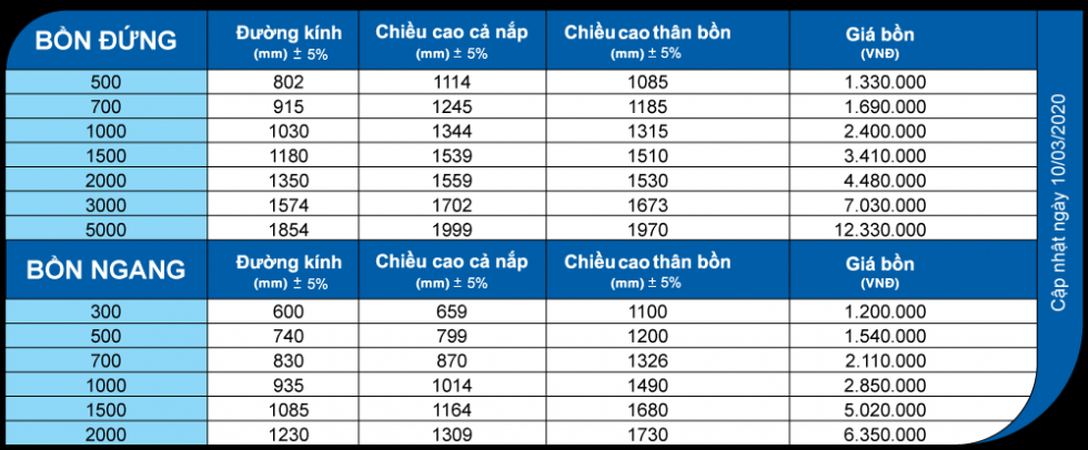 Kích thước bồn nước nhựa 2000 lít nằm