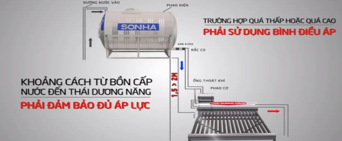 Cách bố trí lắp đặt bình nước nóng Thái Dương Năng Sơn Hà 140l