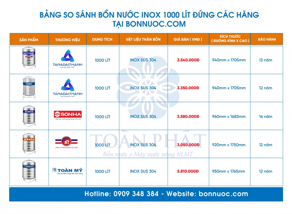 so sanh bon nuoc inox 1000l dung