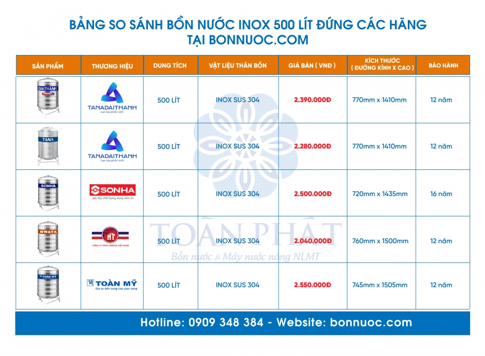 so sanh bon nuoc inox 500l dung