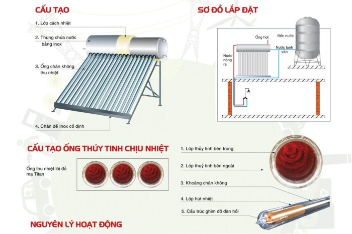 Thông số kỹ thuật của máy nước nóng 180L
