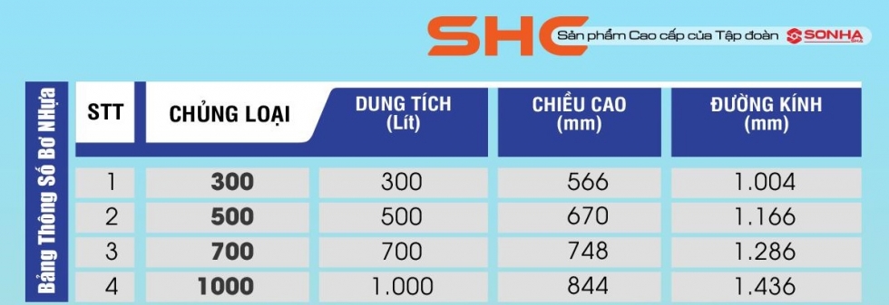 Kích thước bơ nhựa Sơn Hà 1000L