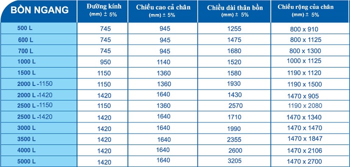Thông số kỹ thuật bồn nước inox nằm ngang